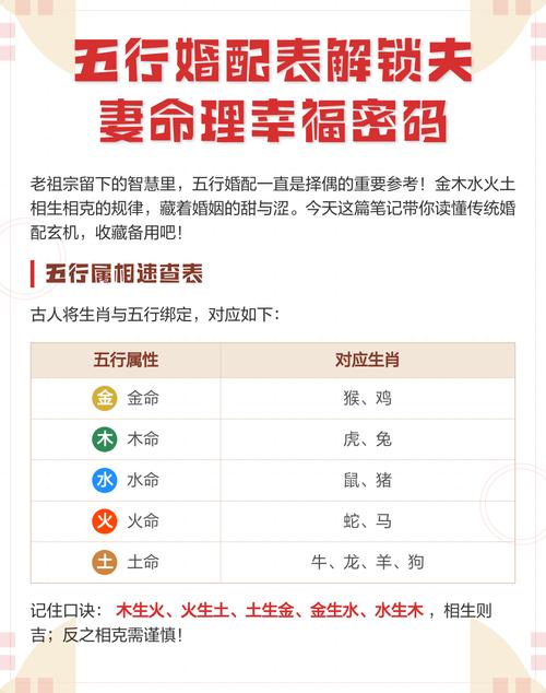 火命配金命婚姻会怎样？金命和火命婚配是否合适？