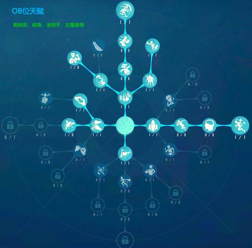 夜阑天赋如何调整以适应灵命夜阑的技能特点？