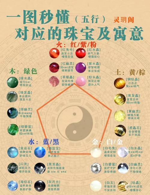 琉璃游戏命格的五行属性究竟是什么？在五行中琉璃的属性是哪一种？