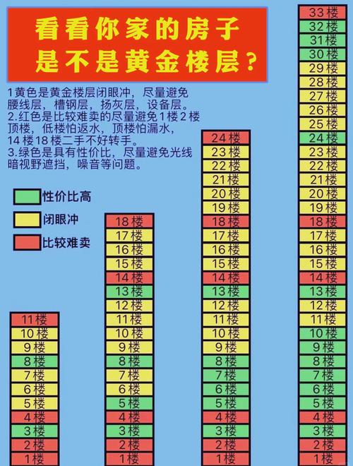 金命之人最适合居住在哪个楼层？哪些楼层被认为是黄金楼层？