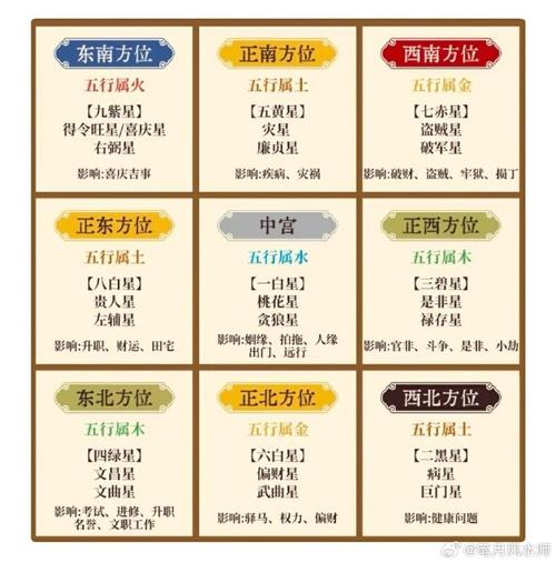 立春这天进行风水布局是必须的吗？