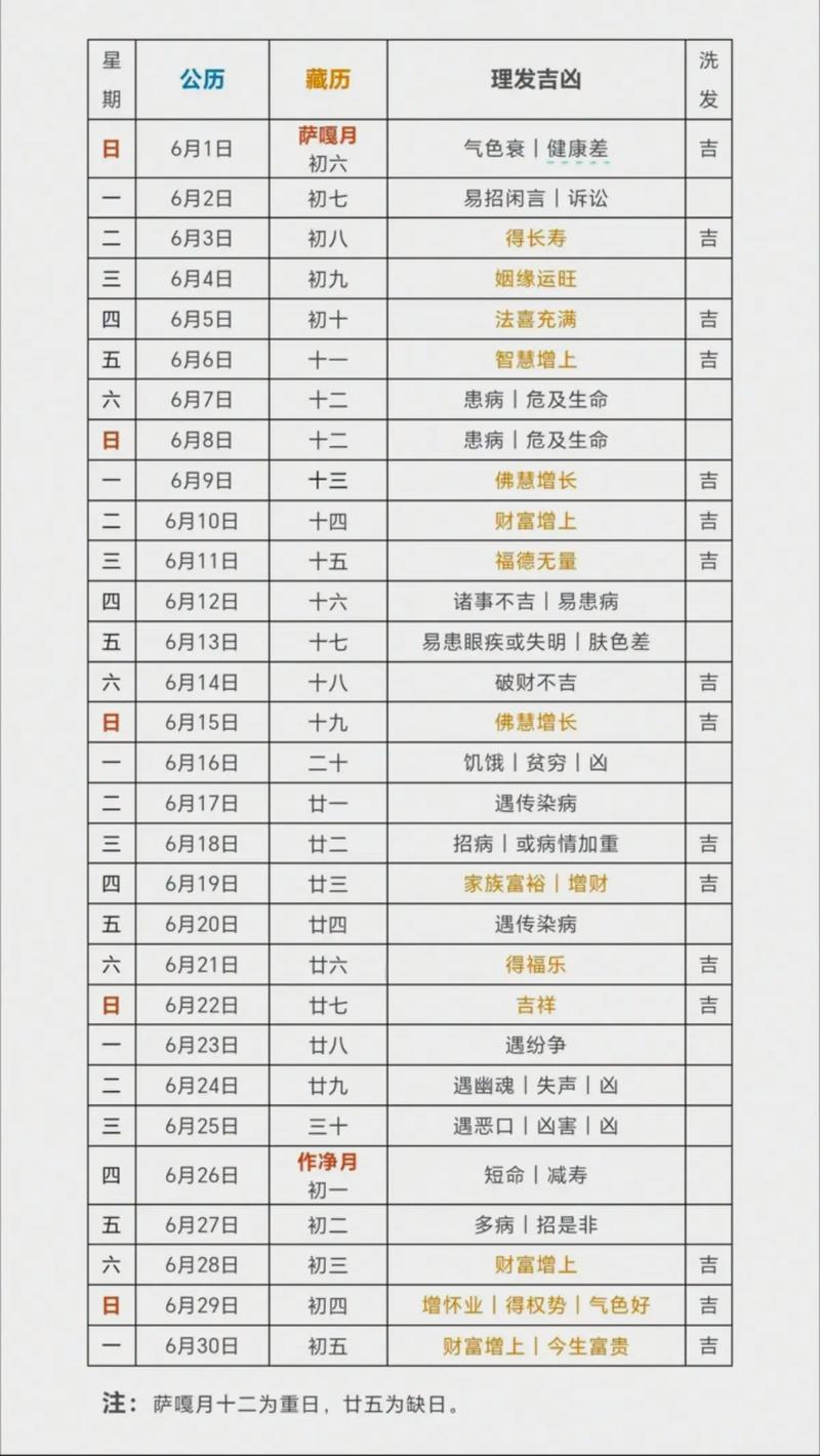 2026年3月24日理发是黄道吉日吗，这一天适合去理发吗？