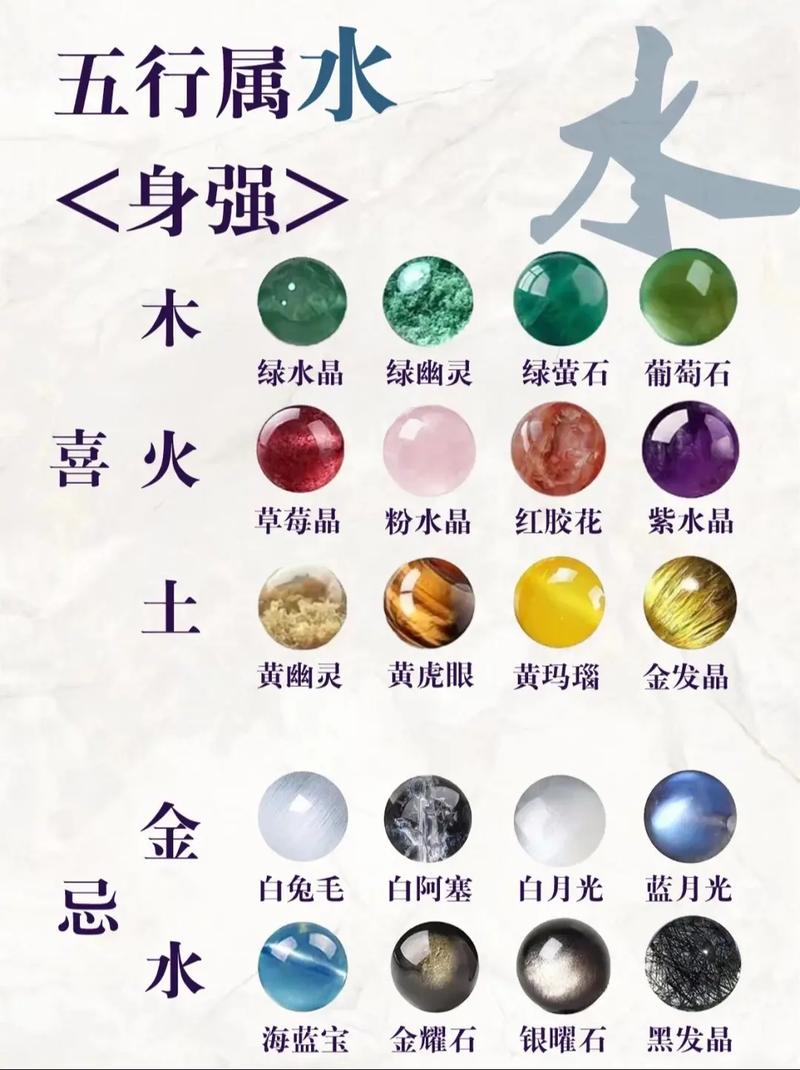 壬水命身弱如何通过佩戴金水饰品来增强体质？