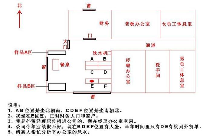 销售职场座位风水是否适合属狗的人？