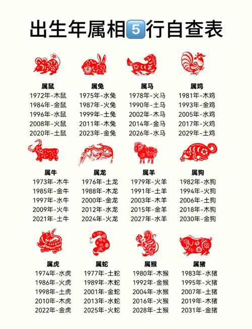 1977年出生的人今年是什么命？2019年出生的孩子属什么命？