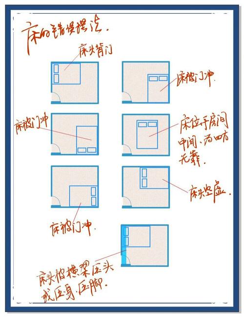 风水床朝南北摆放是否合适？