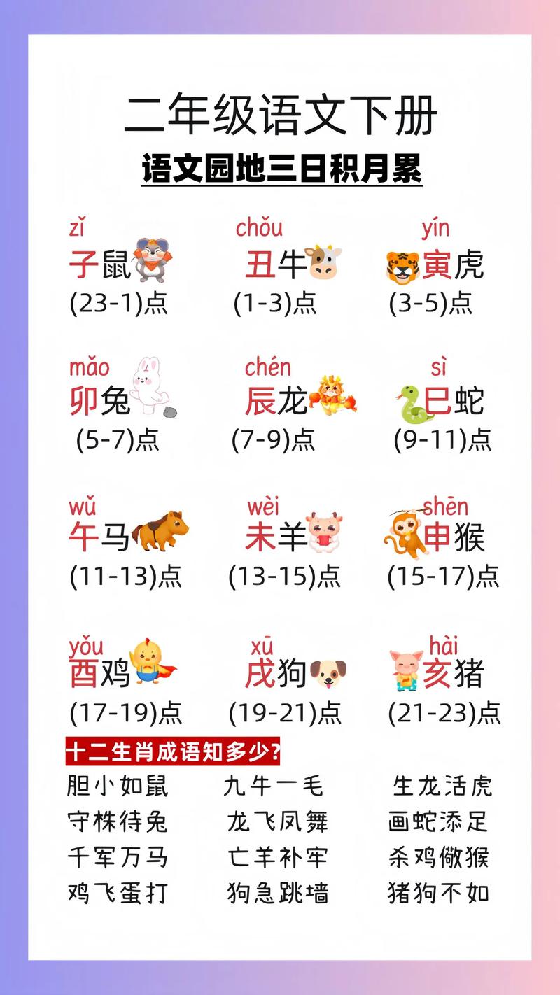 哪个生肖的命字听起来最好听，哪首歌代表哪个生肖？