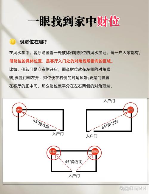 客厅门洞算门的风水学原理是怎样的？