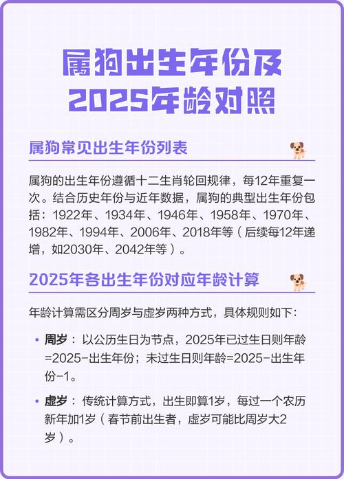 属狗的年份对应什么命？属狗的年份是哪几年？