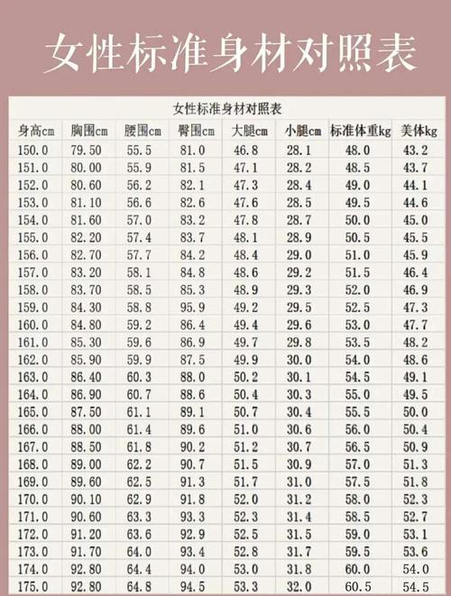 乙木命理中女性体型是偏瘦更佳还是偏胖更佳？