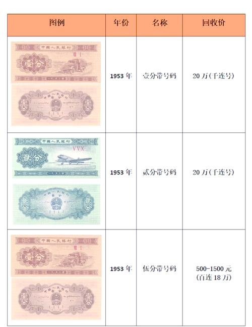 1953年农历老钱命值多少钱现在？