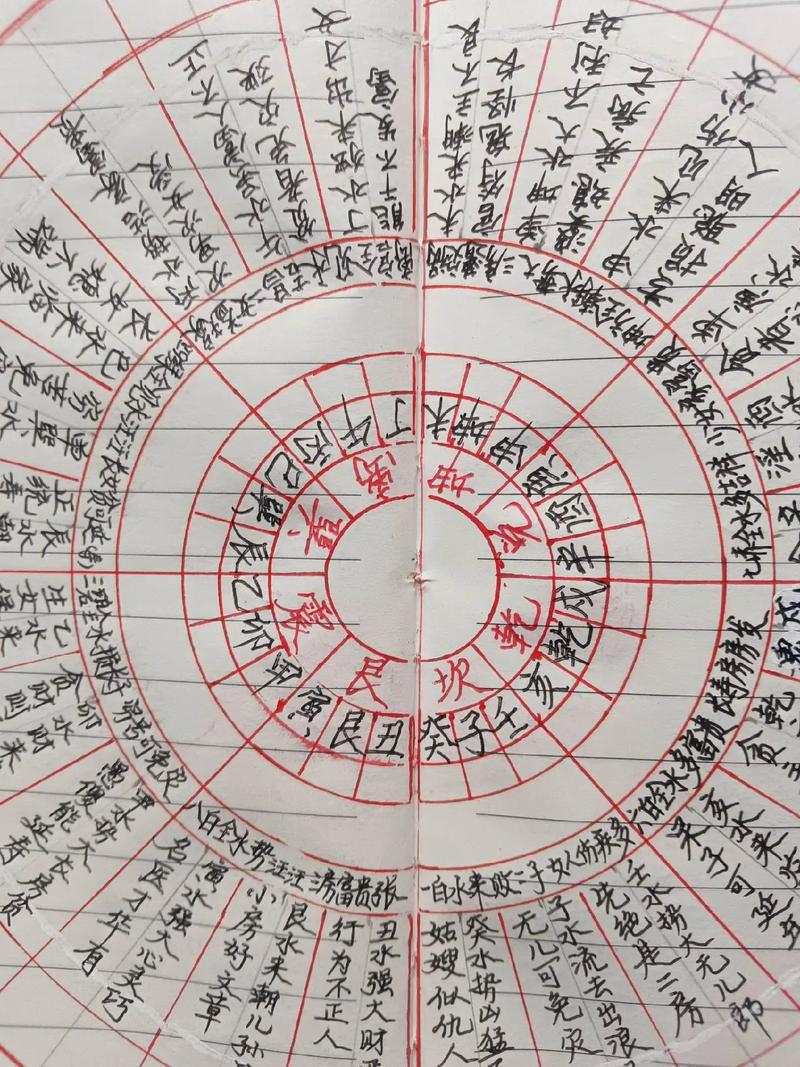 风水这个专业到底有没有真正的学问和实用价值？