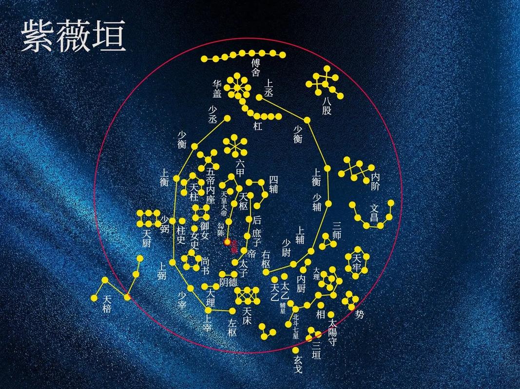 风水28星宿的科学原理究竟是怎样的？