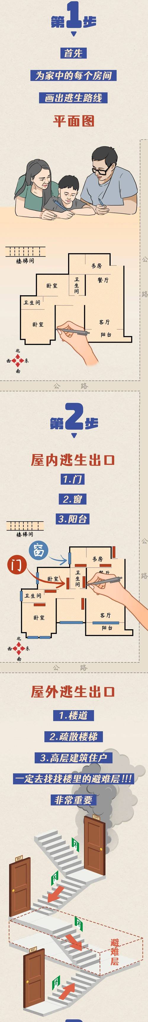 防火通道设计对住宅风水有影响吗？