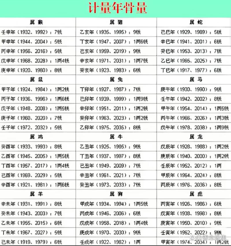 四两七钱的命格是什么命？称骨算命中的四两七钱代表什么命格？