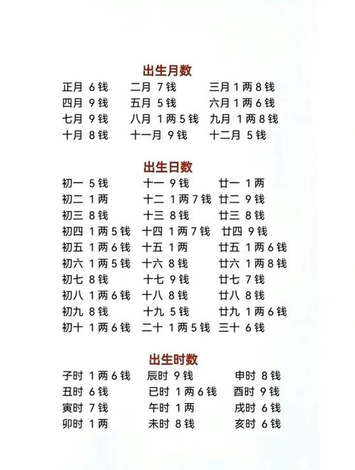 请问我的生日号和出生年月日能查到什么命格？