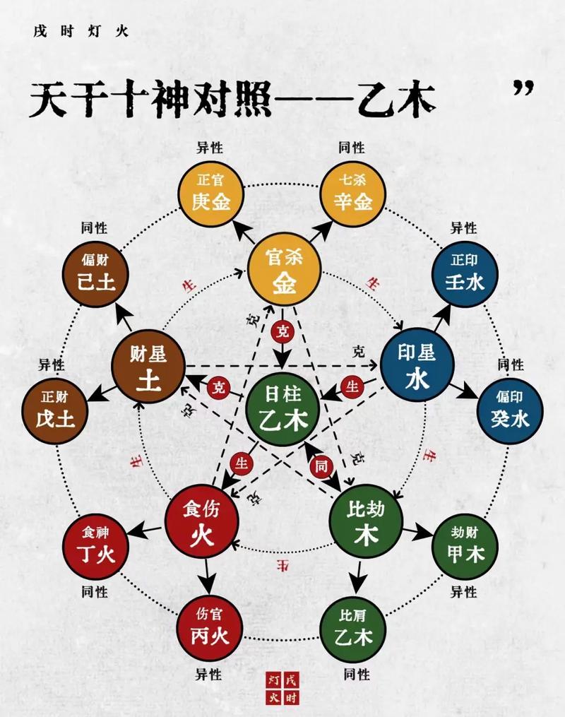庚午己卯丙子庚寅命，丙子为何惧怕庚子影响？