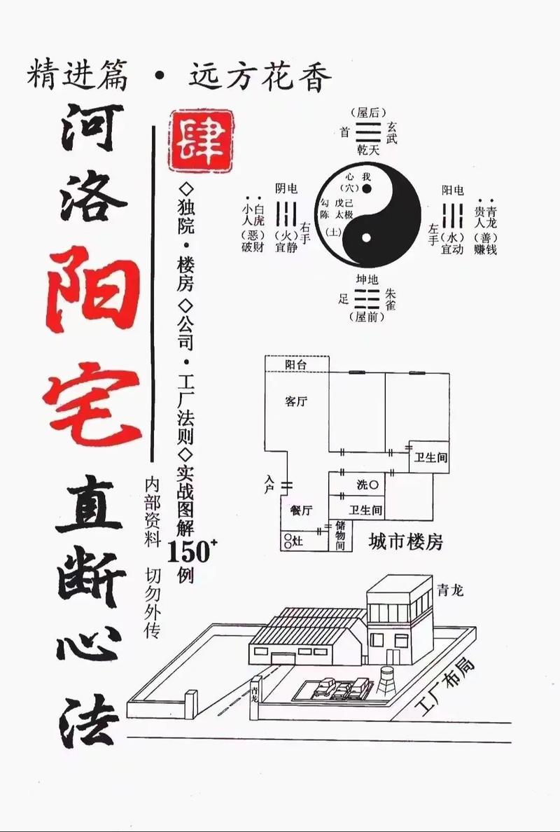 洛阳新建楼房风水布局符合传统风水学说吗？