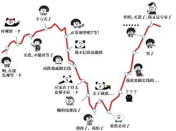 投资总是亏损，是不是风水问题导致的呢？