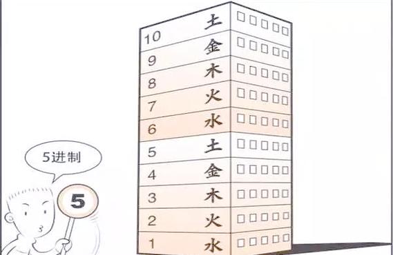 楼层标记与风水有关联吗？这层楼的风水如何？