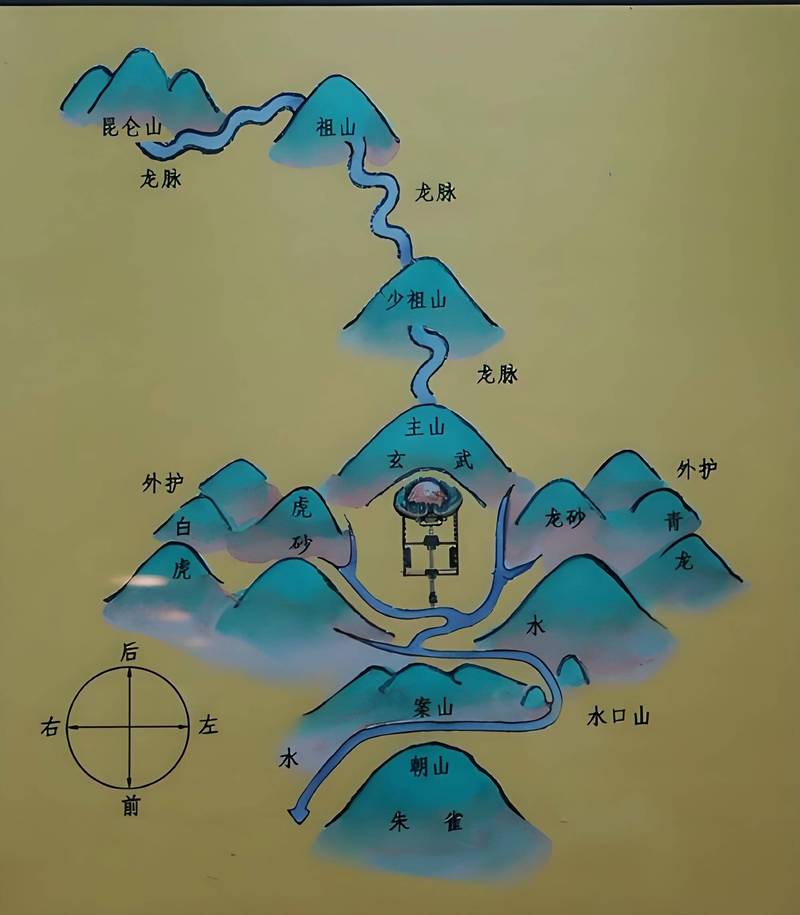 风水山龙脉真的会音位时间变化而走动吗？