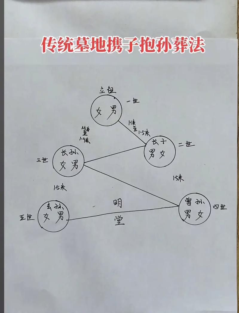 外孙是否继承了外公和外婆的风水？