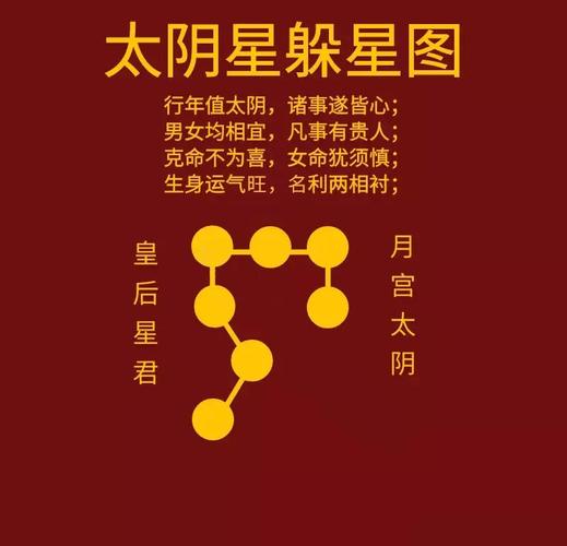 命里带星象是什么意思？星象改写如何表达？