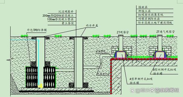 地面风水池是否具备排水功能呢？