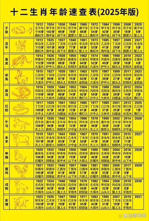 年龄属相对照什么命？