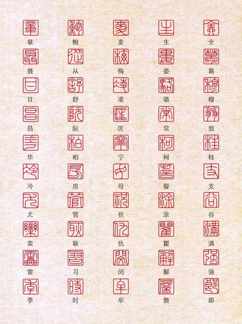 在印章风水上，能否刻上自己的名字呢？