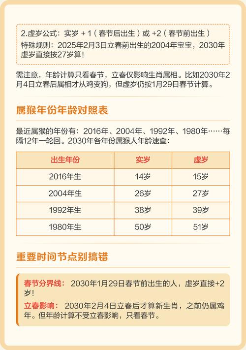 2004年出生属猴的人是什么命？