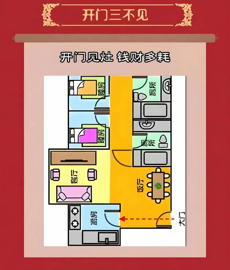 腊月期间，家里风水布局有哪些讲究和注意事项？