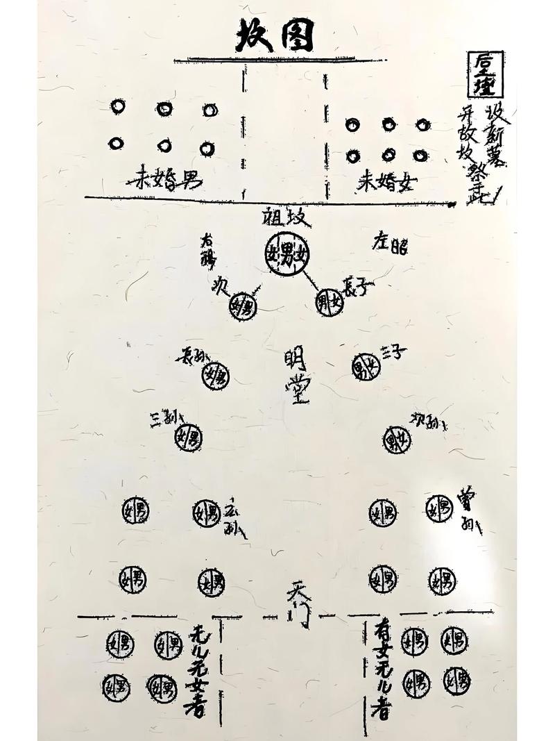 南北方向种植树木，这样的风水布局是否适宜呢？