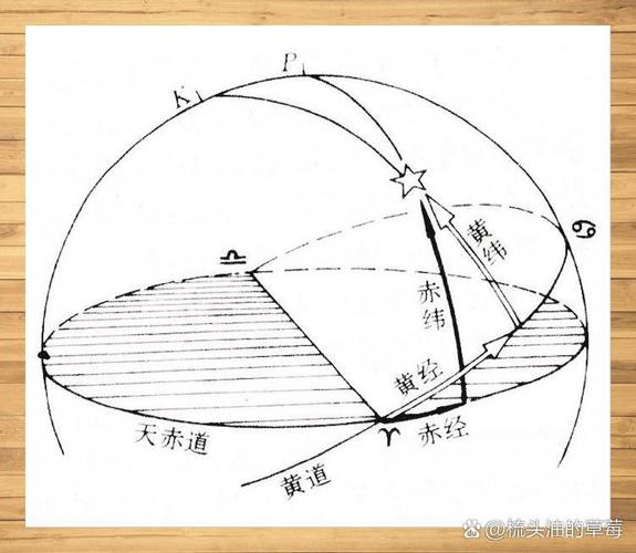 太阳命和城堡命分别指什么？1987年2月25日出生的人是什么命？