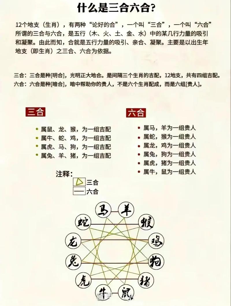 八字三合之命是什么命？命带三合如何改写为吉祥的八字命理？