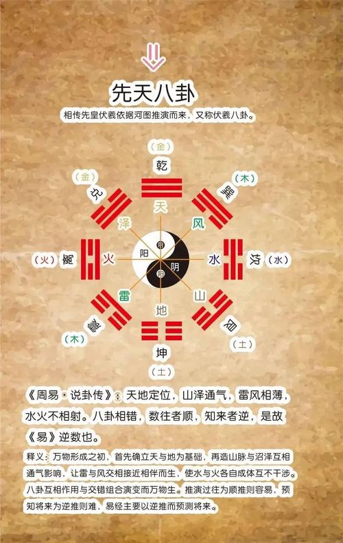 周易与风水有何本质区别，两者在应用和理论上有何不同之处？