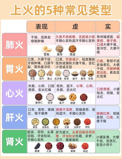 如何找到克制天上火命的方法，使旺天上火命得到改善？