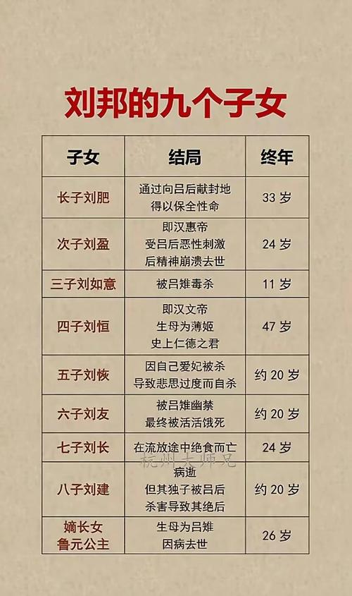 刘邦命局分析包含哪些内容？如何解读命局？