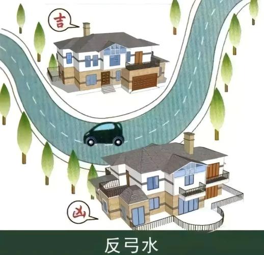 河岸反弓对风水有何具体影响？