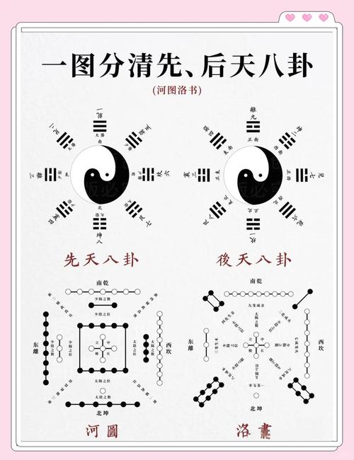 年命与卦命有何区别？易经与周易是否等同？
