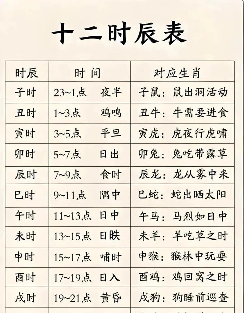 我的生日时辰对应什么命？出生时辰与命运有何关联？