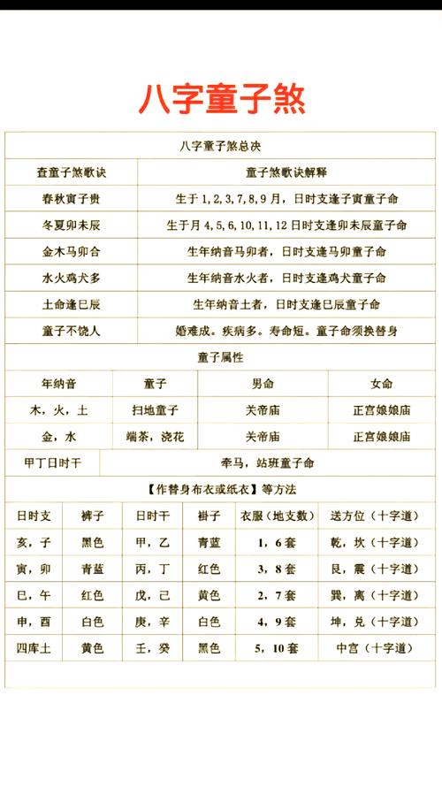 什么是假童子命和真童子命之间的具体区别？