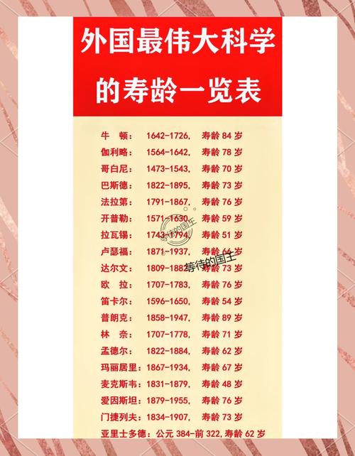 几年出生的人属什么命？平均寿命能活多少年？