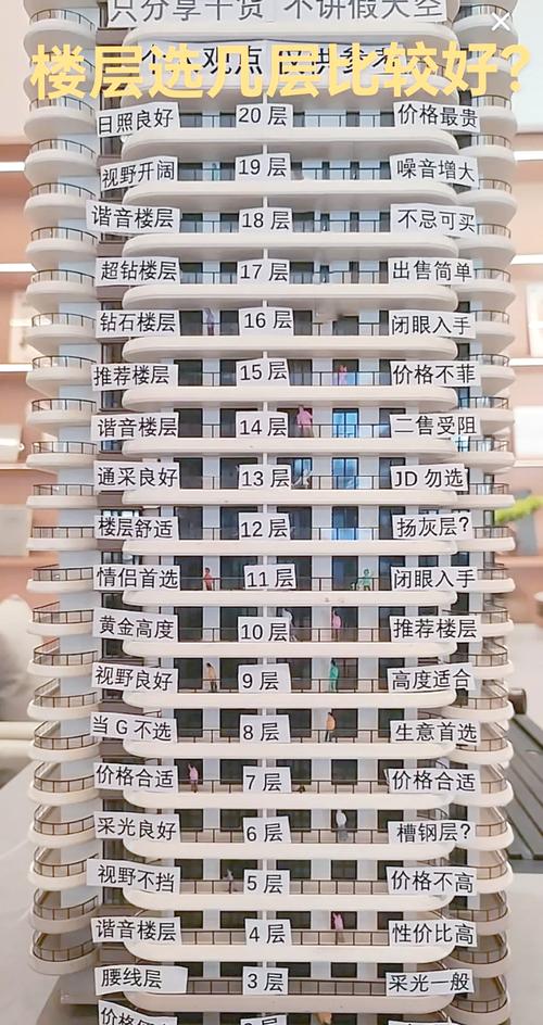 金命和水命适合住几层？木命人买房应选哪一层楼层？