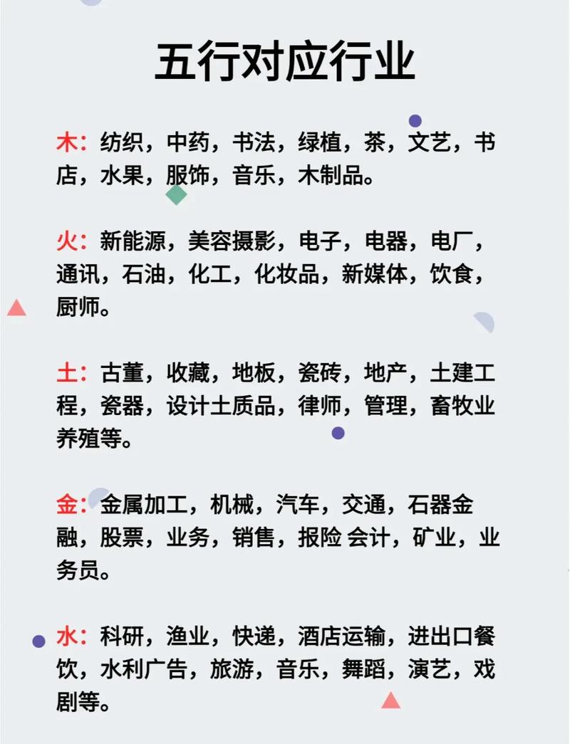 五行中缺哪一行，是否应该选择与之对应的行业来发展？