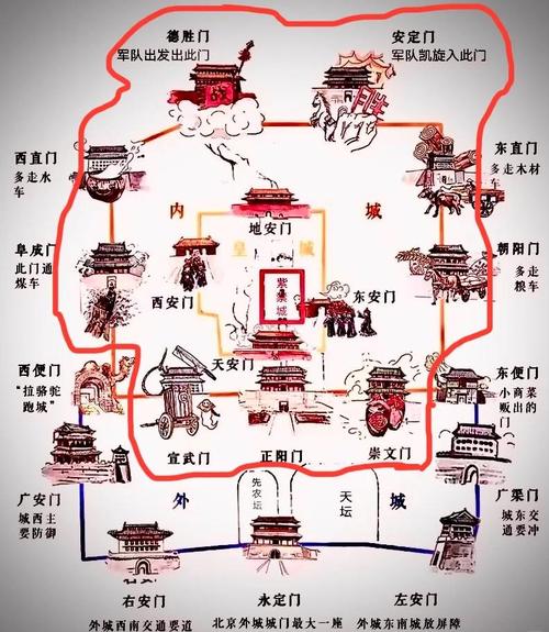 北京作为中国的首都，其风水布局有何独特之处？