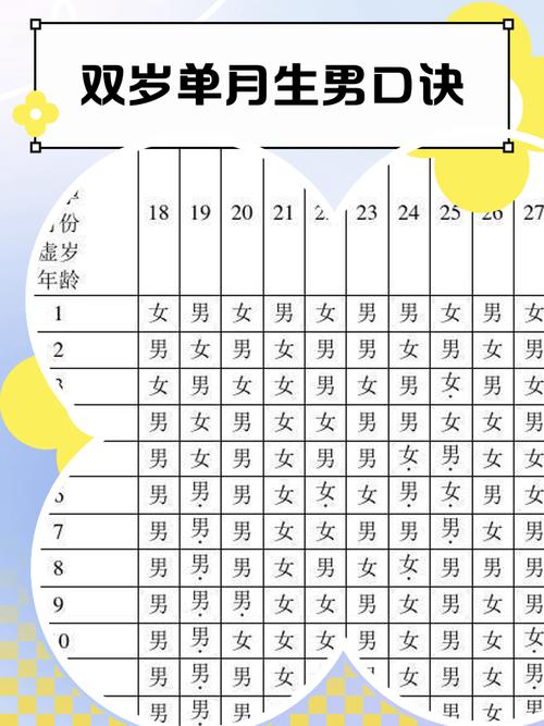 男儿身女儿命和女儿身男儿命分别对应哪种独特的命格？