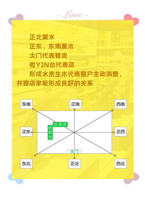 小门店布局时，真的需要讲究风水吗？