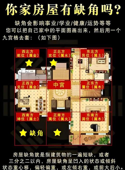 套间缺角对风水有何具体影响？