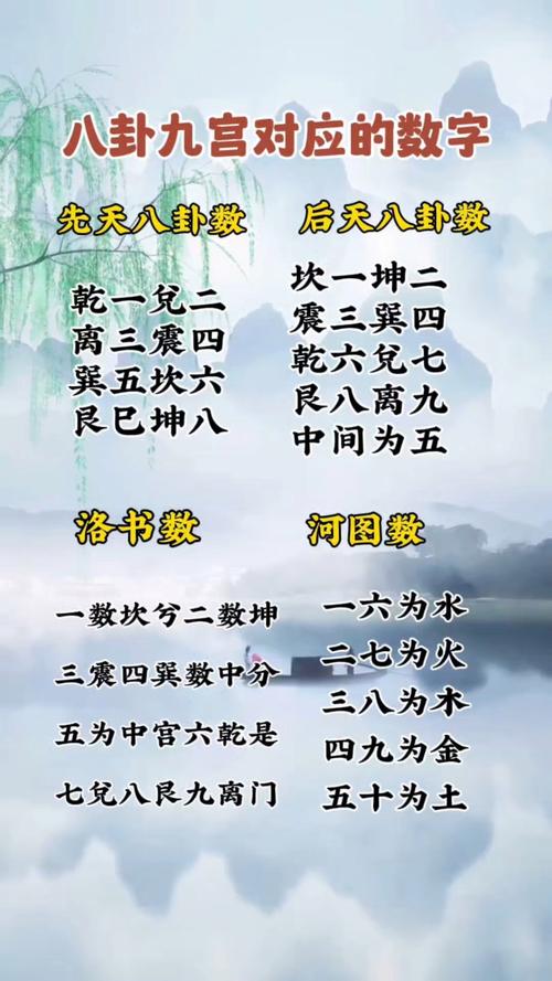 数字卦算命能预测哪些人生运势？易经卜卦准确性如何？